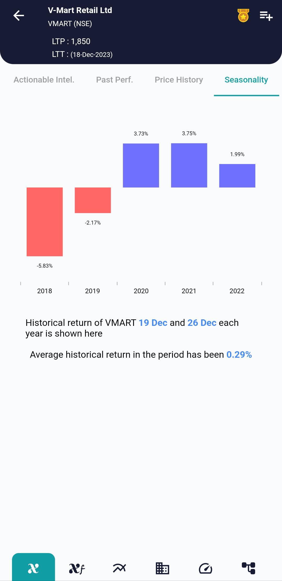 VMART