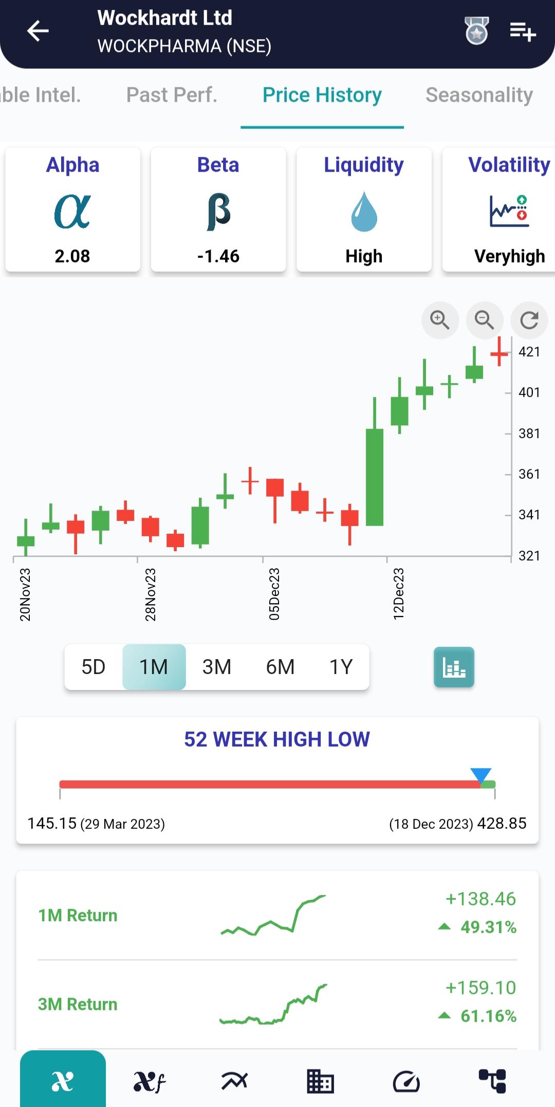 WOCKPHARMA