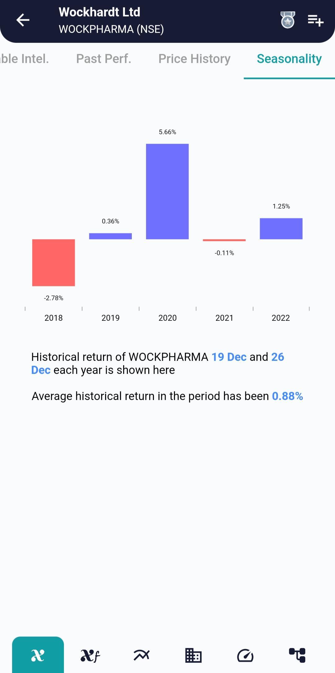 WOCKPHARMA