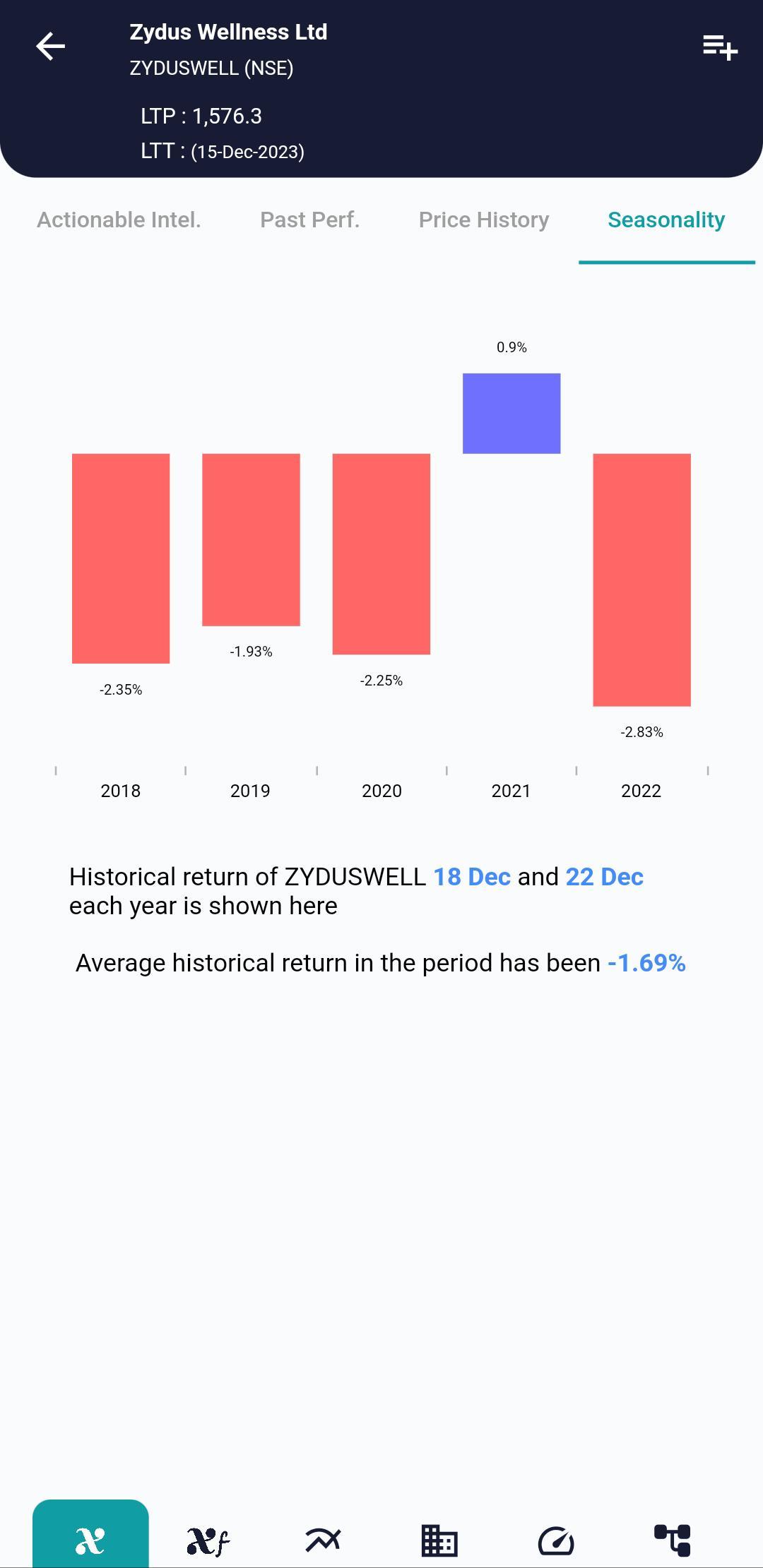 ZYDUSWELL