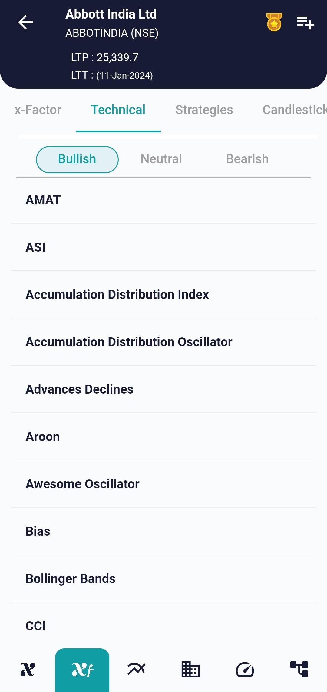 #ABBOTINDIA (NSE) Stock Report | 12 Jan 2024 ABBOTINDIA NSE TECH 12