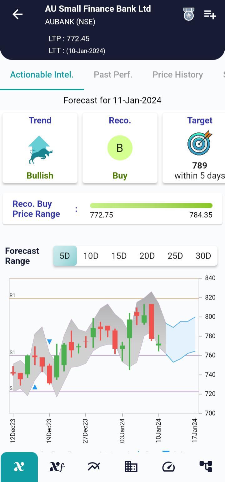 #AUBANK (NSE) Stock Report | 11 Jan 2024 AUBANK NSE AI 11