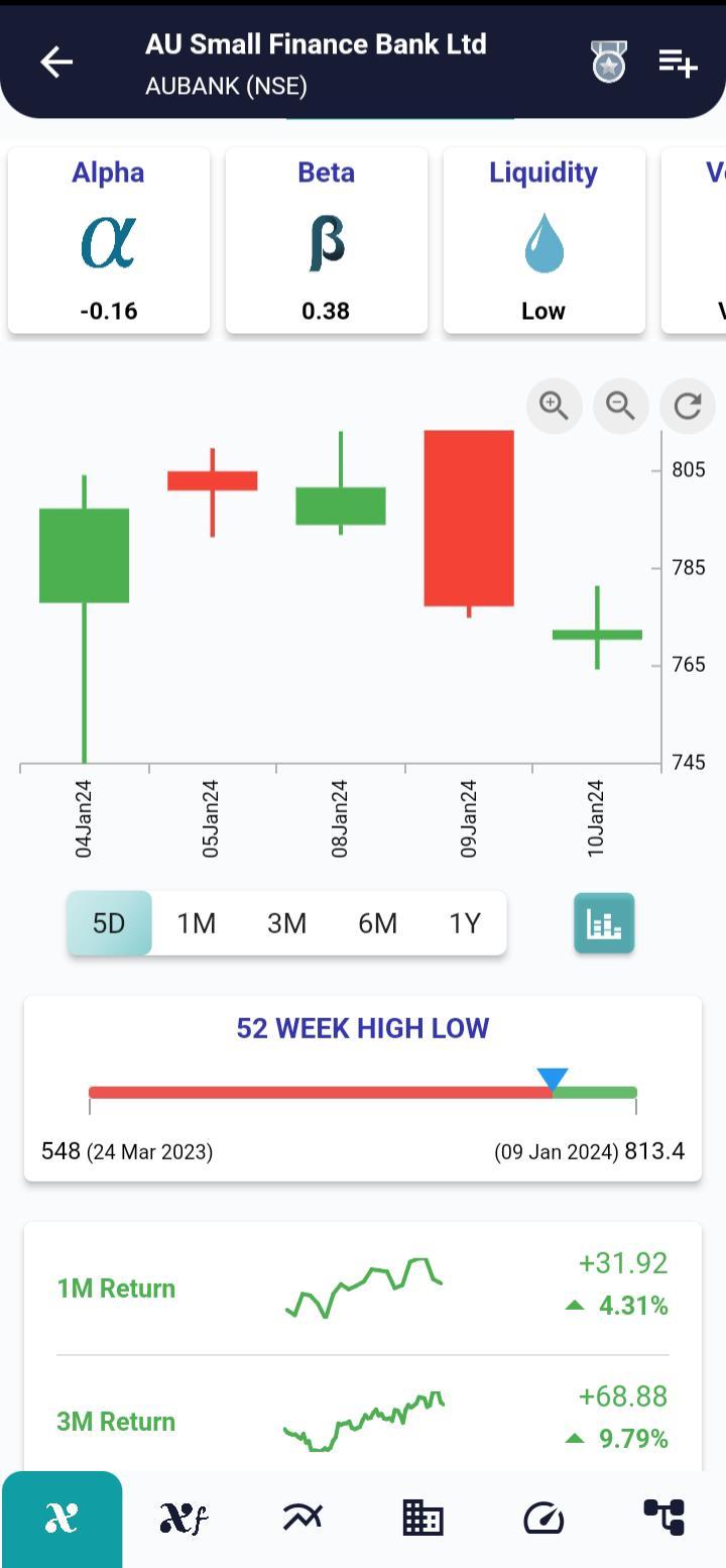 #AUBANK (NSE) Stock Report | 11 Jan 2024 AUBANK NSE PRICEHIST 11