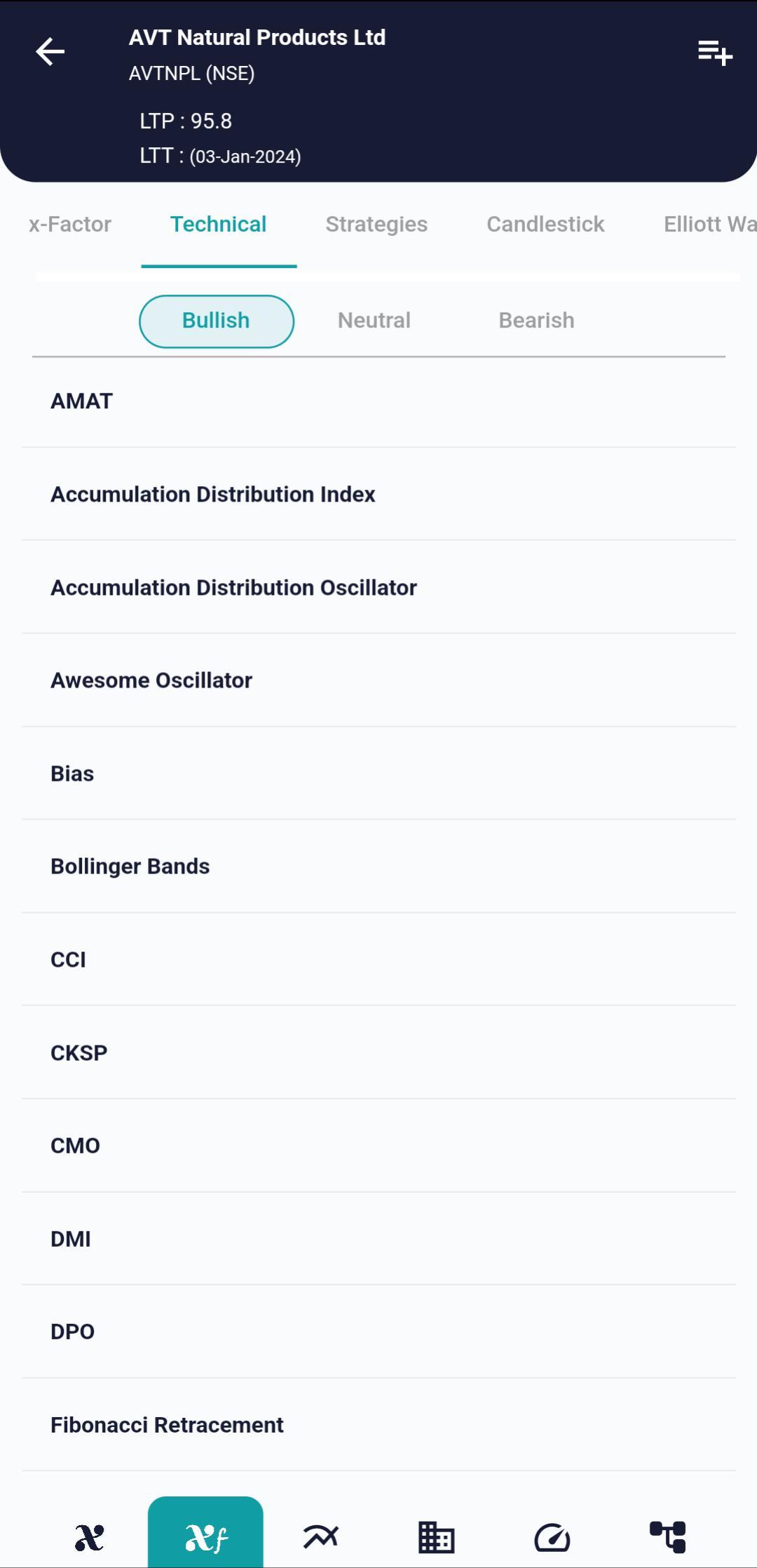 #AVTNPL (NSE) Stock Report | 04 Jan 2024 AVTNPL NSE TECH 4