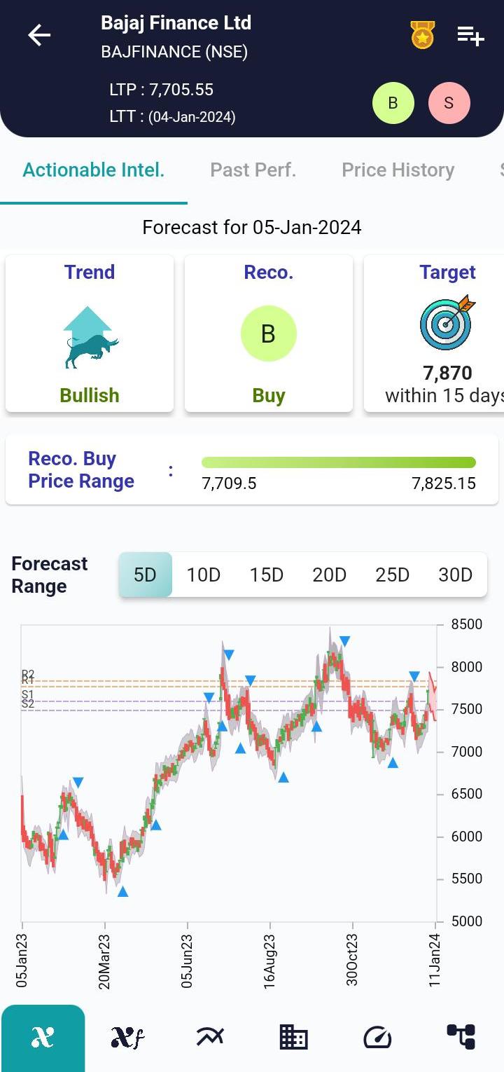 #BAJFINANCE (NSE) Stock Report | 05 Jan 2024 BAJFINANCE NSE AI 5