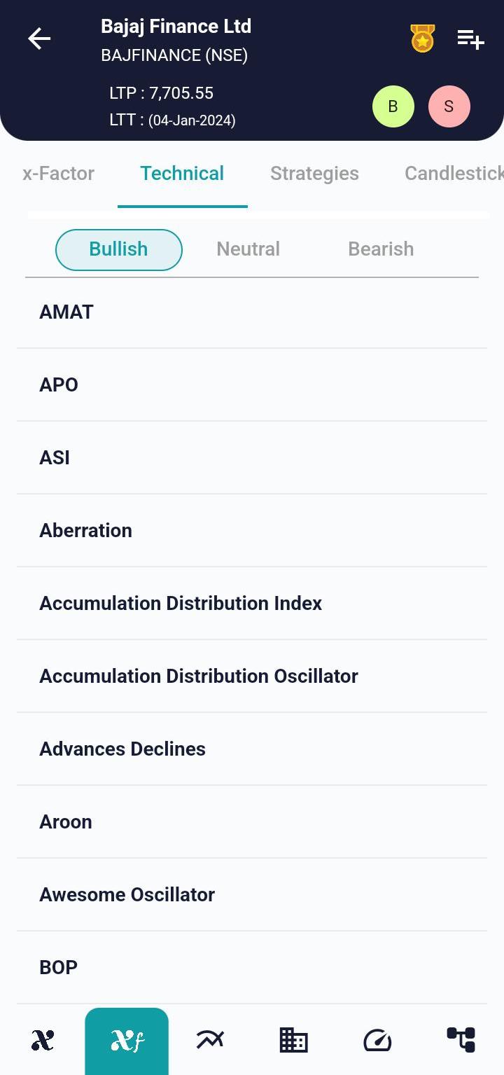 #BAJFINANCE (NSE) Stock Report | 05 Jan 2024 BAJFINANCE NSE TECH 5