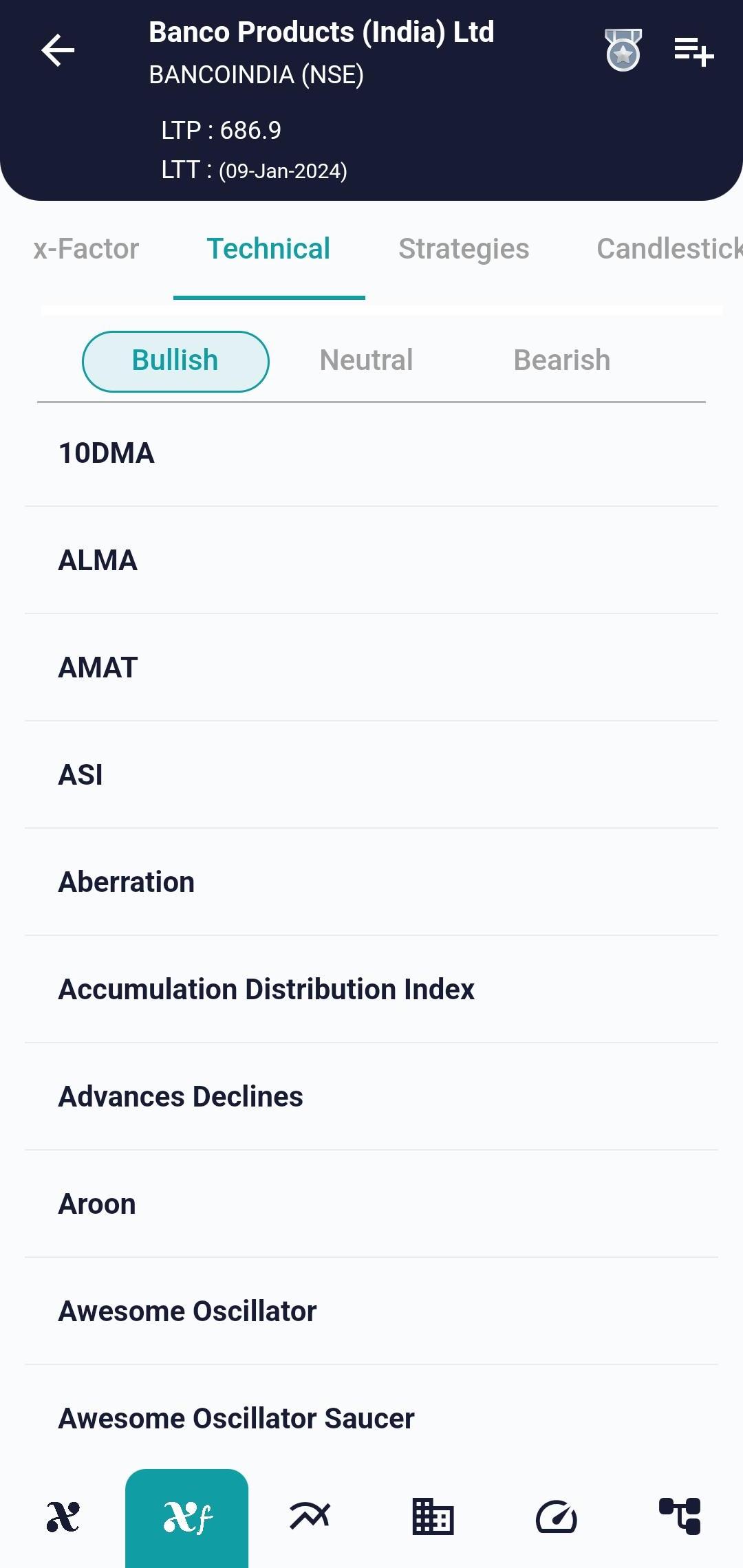 #BANCOINDIA (NSE) Stock Report | 10 Jan 2024 BANCOINDIA NSE TECH 10