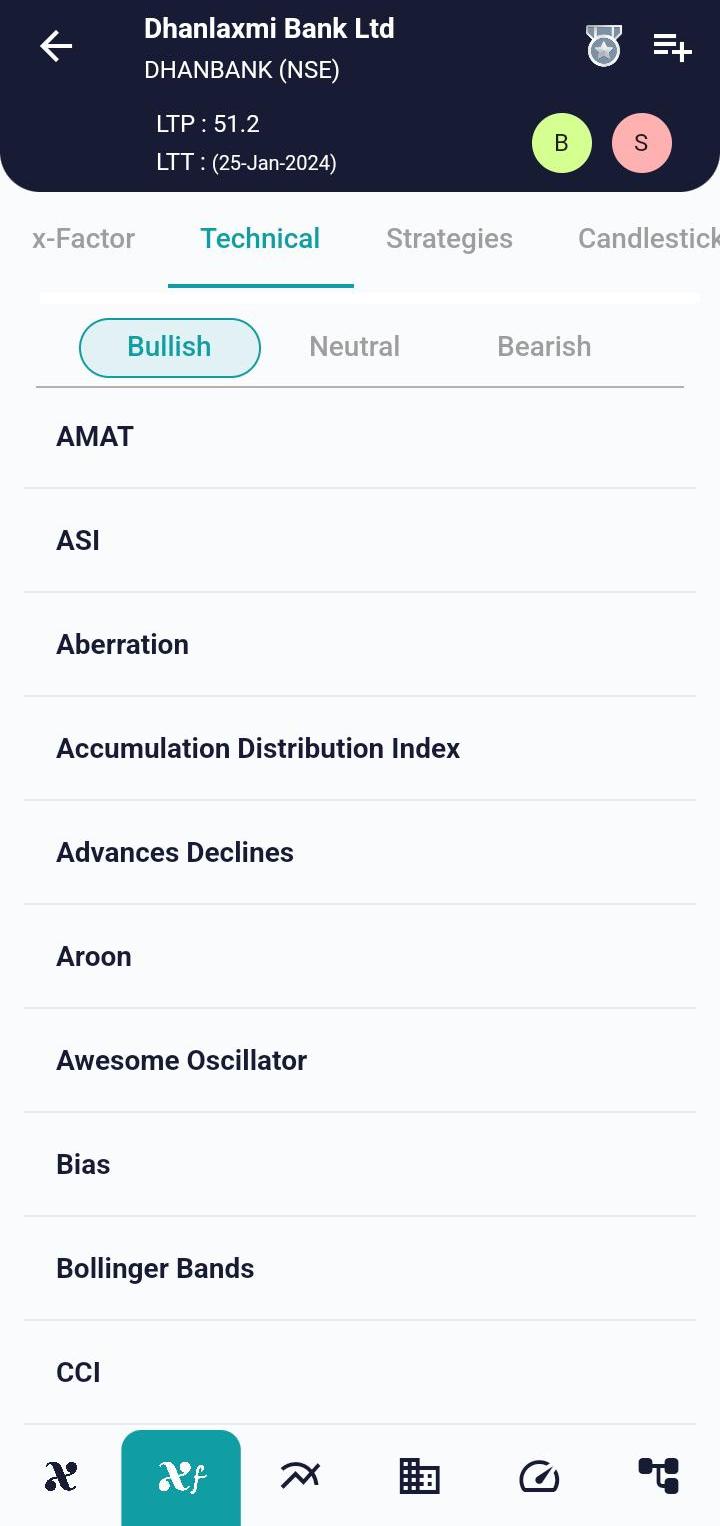 #DHANBANK (NSE) Stock Report | 29 Jan 2024 DHANBANK NSE TECH 29