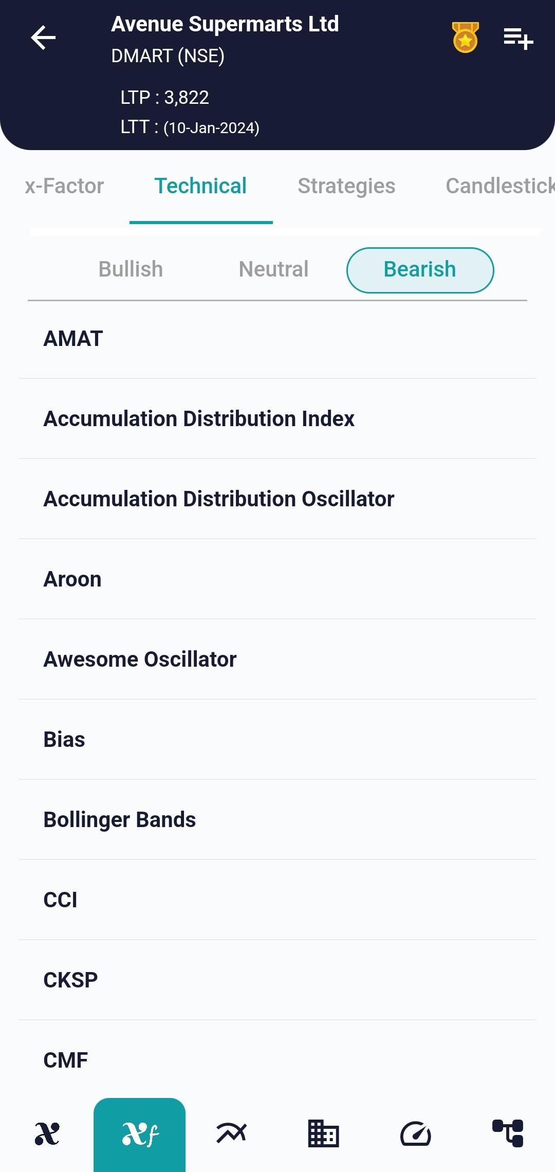 #DMART (NSE) Stock Report | 11 Jan 2024 DMART NSE TECH 11