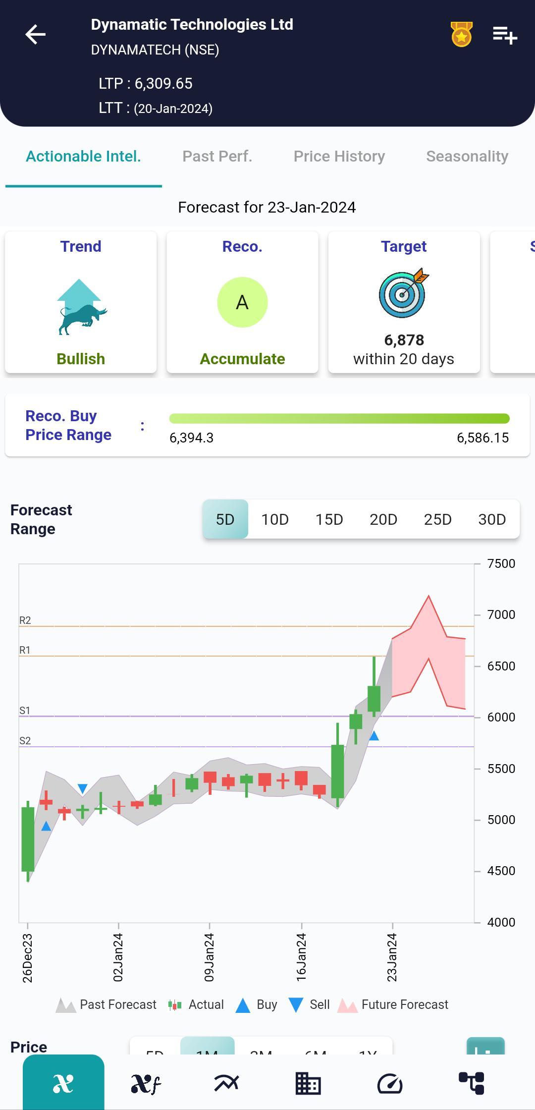 #DYNAMATECH (NSE) Stock Report | 23 Jan 2024 DYNAMATECH NSE AI 23