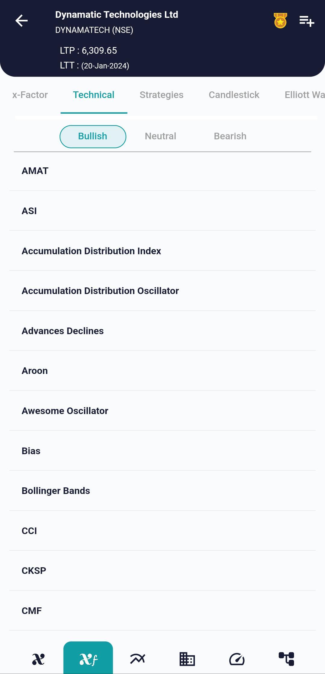 #DYNAMATECH (NSE) Stock Report | 23 Jan 2024 DYNAMATECH NSE TECH 23