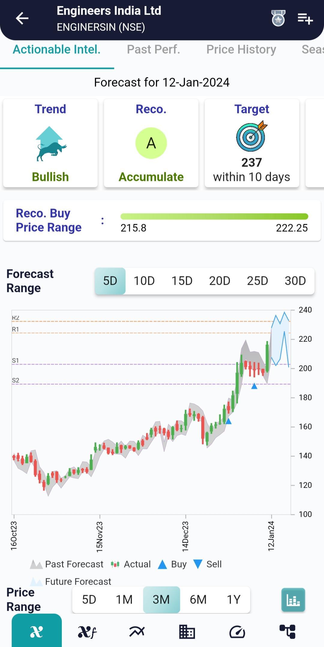 #ENGINERSIN (NSE) Stock Report | 12 Jan 2024 ENGINERSIN NSE AI 12