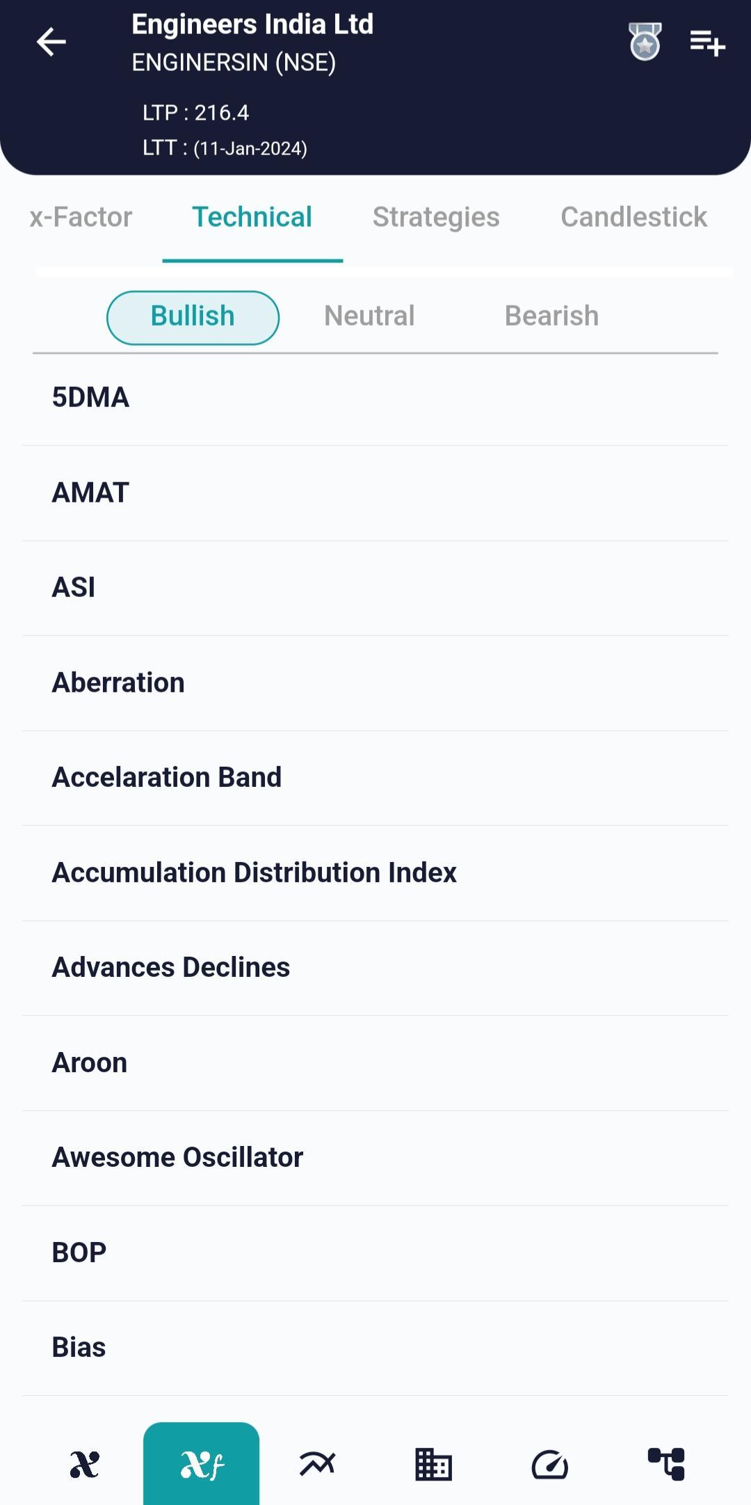 #ENGINERSIN (NSE) Stock Report | 12 Jan 2024 ENGINERSIN NSE TECH 12