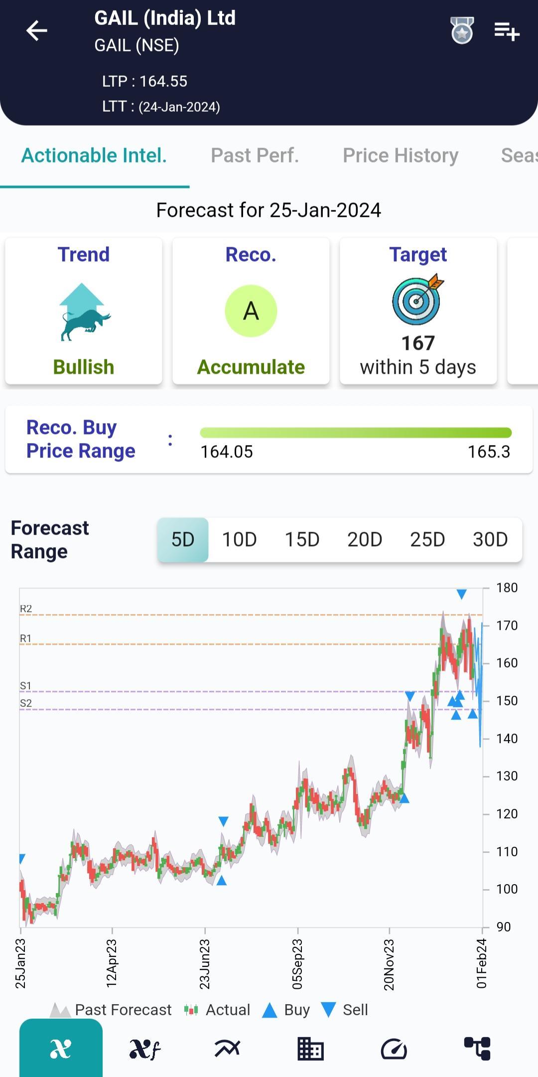 #GAIL (NSE) Stock Report | 25 Jan 2024 GAIL NSE AI 25