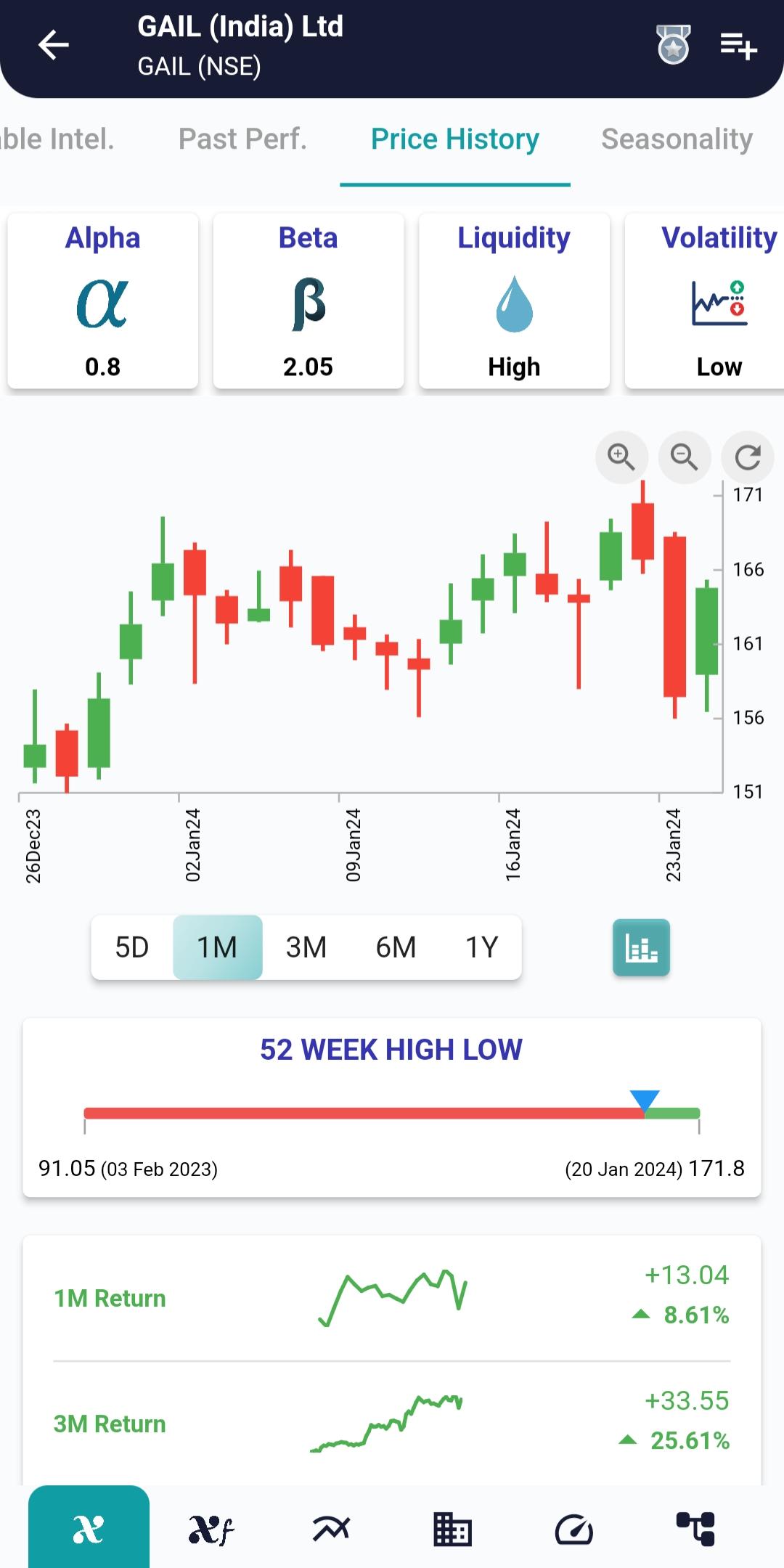 #GAIL (NSE) Stock Report | 25 Jan 2024 GAIL NSE PRICEHIST 25