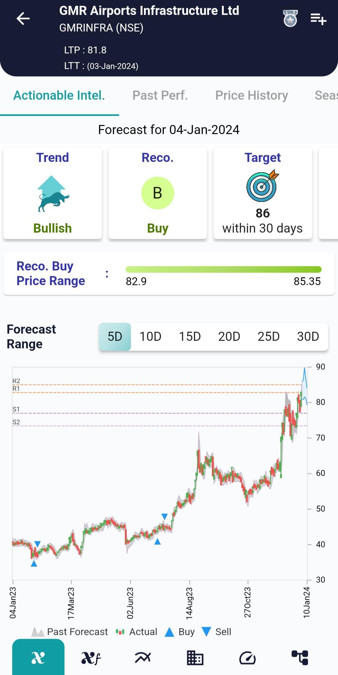 #GMRINFRA (NSE) Stock Report | 04 Jan 2024 GMRINFRA NSE AI 4