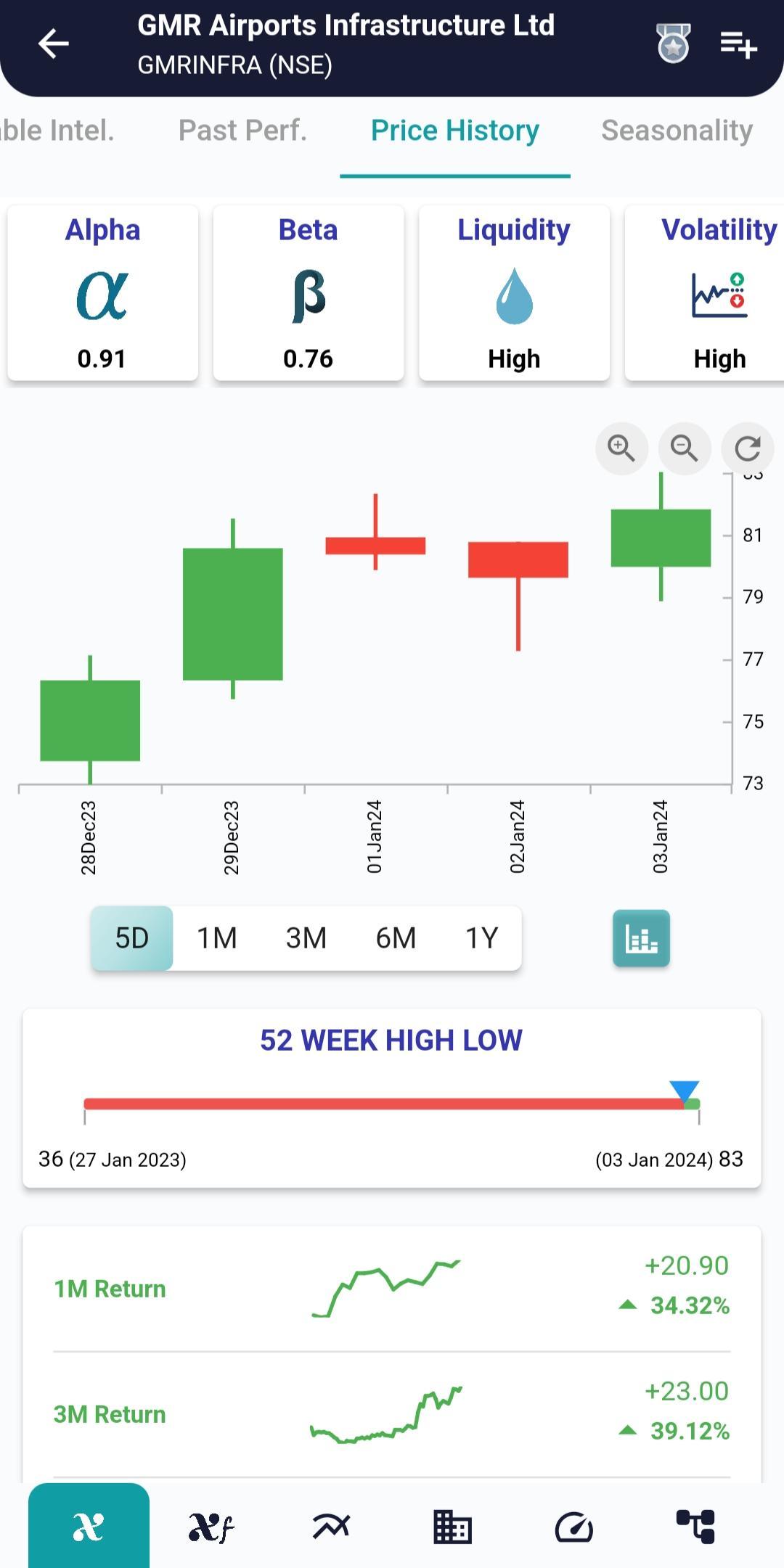 #GMRINFRA (NSE) Stock Report | 04 Jan 2024 GMRINFRA NSE PRICEHIST 4