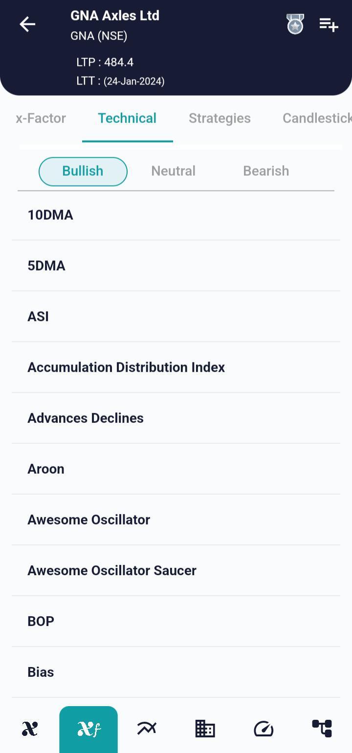 #GNA (NSE) Stock Report | 25 Jan 2024 GNA NSE TECH 25