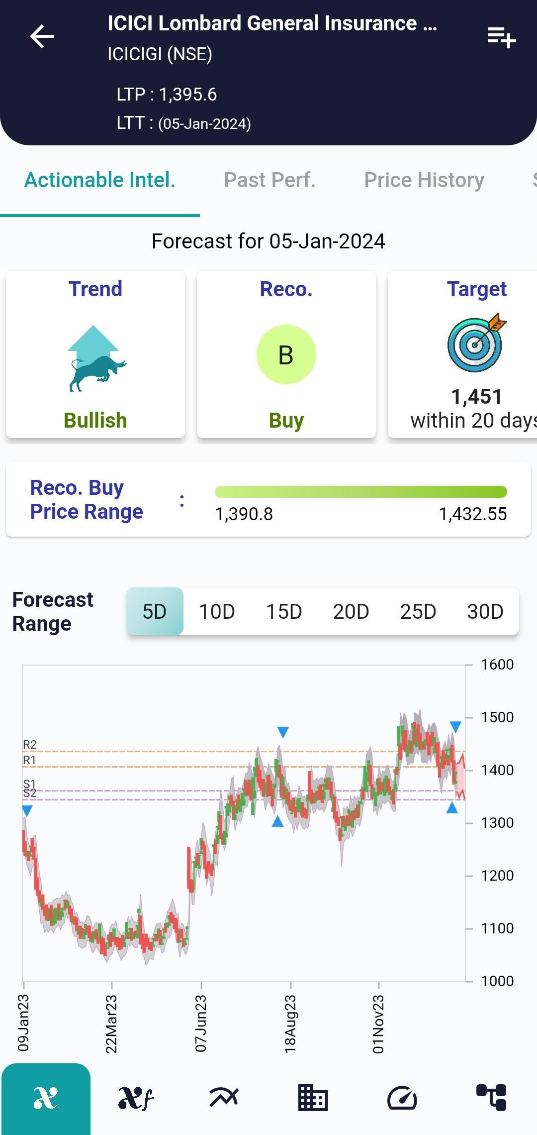 #ICICIGI (NSE) Stock Report | 05 Jan 2024 ICICIGI NSE AI 8