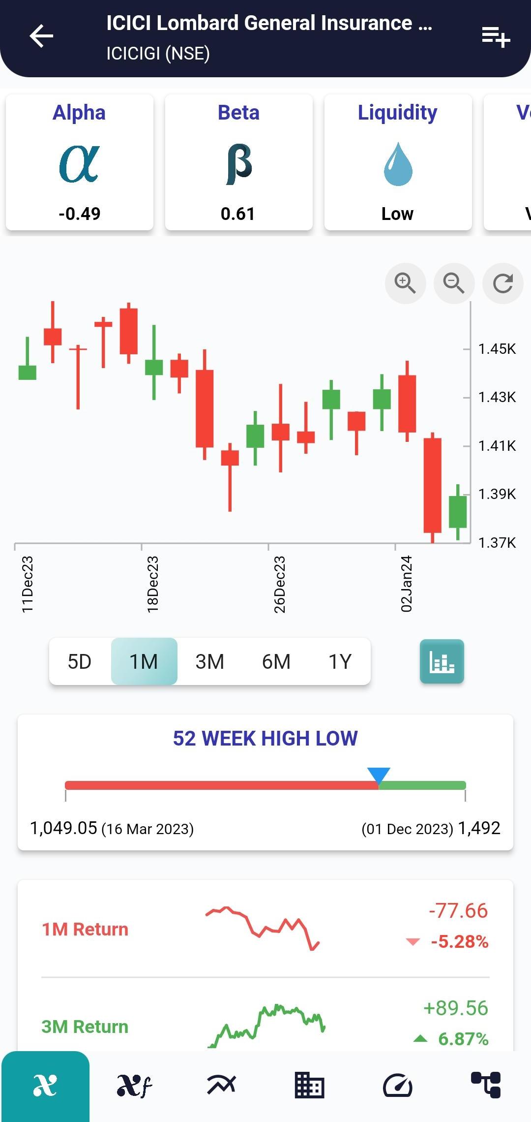 #ICICIGI (NSE) Stock Report | 05 Jan 2024 ICICIGI NSE PRICEHIST 8