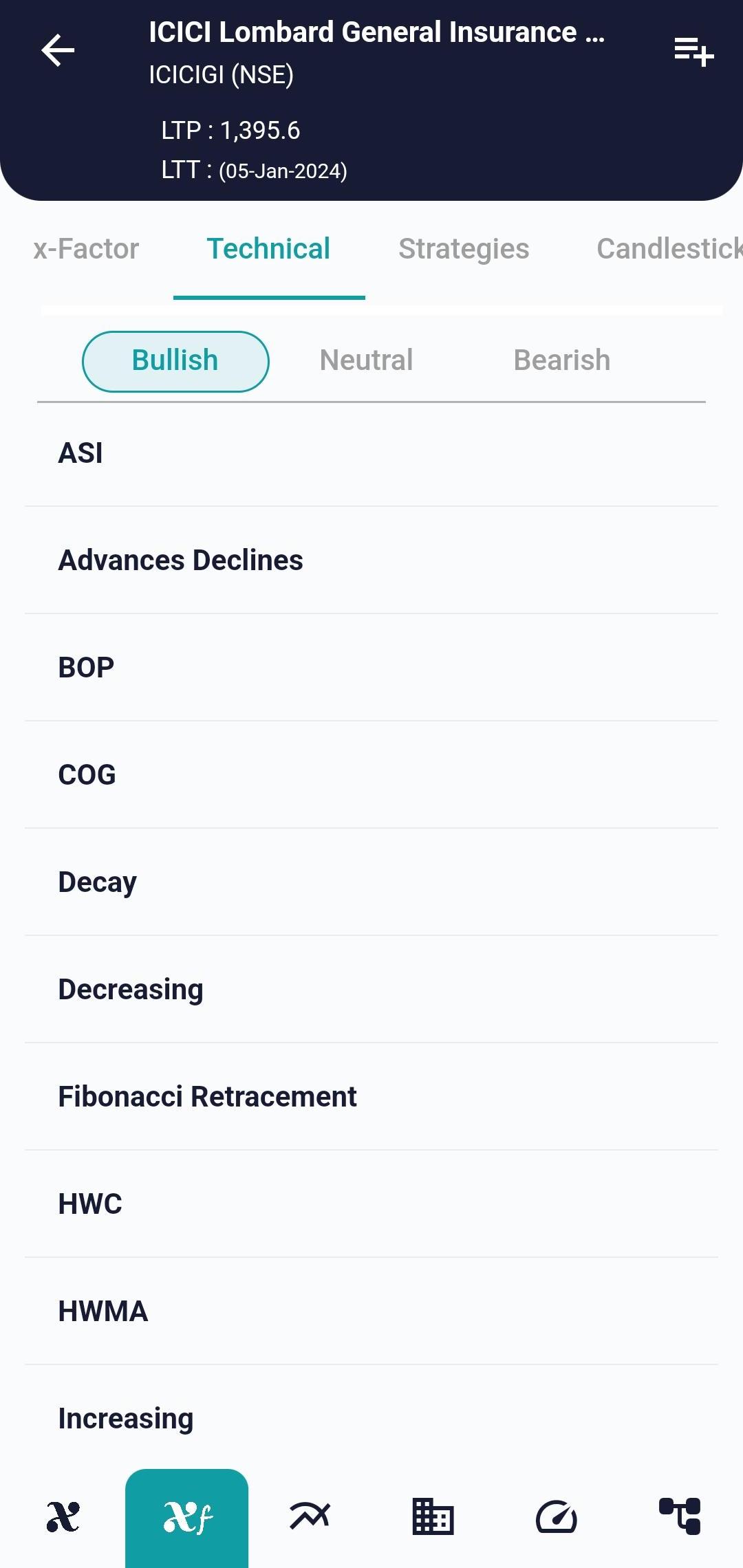 #ICICIGI (NSE) Stock Report | 05 Jan 2024 ICICIGI NSE TECH 8