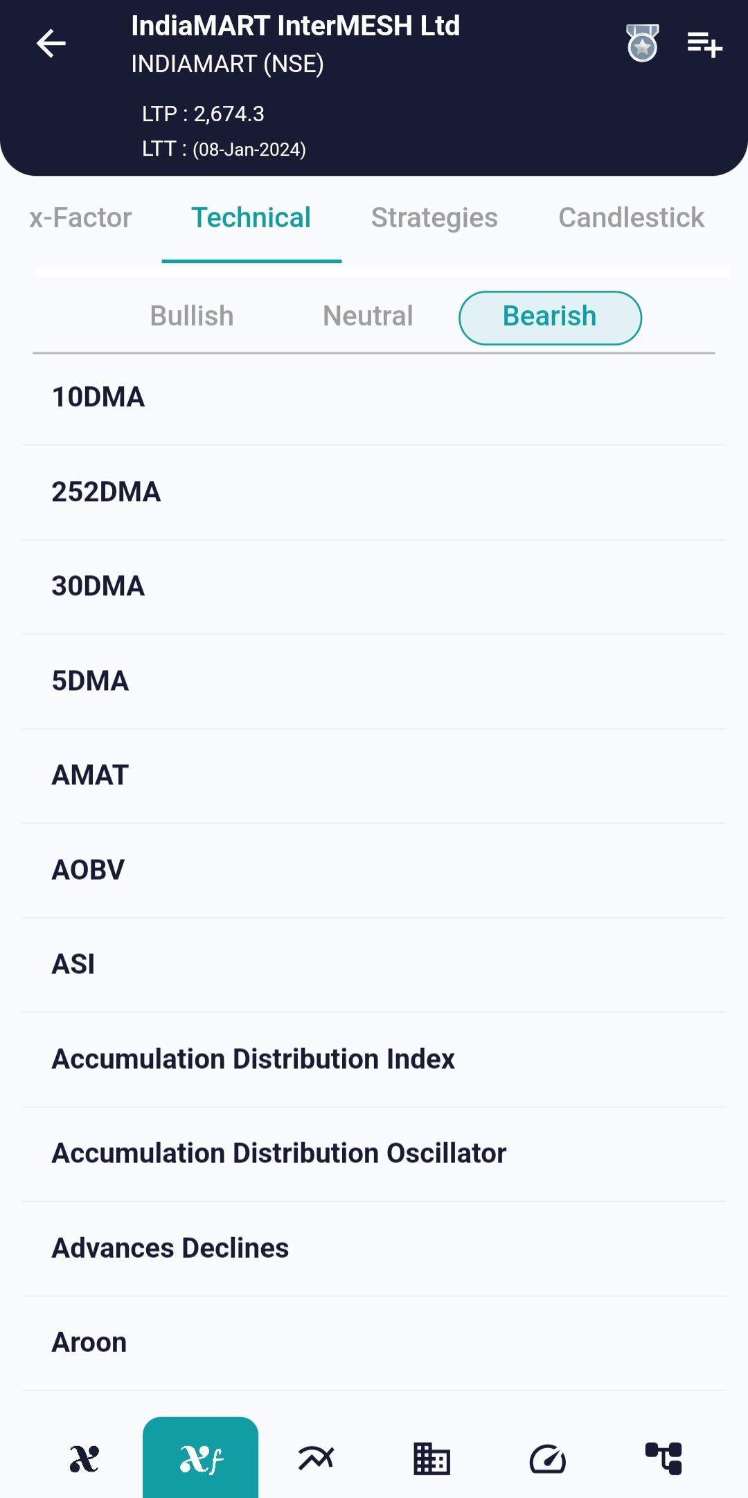 #INDIAMART (NSE) Stock Report | 09 Jan 2024 INDIAMART NSE TECH 9