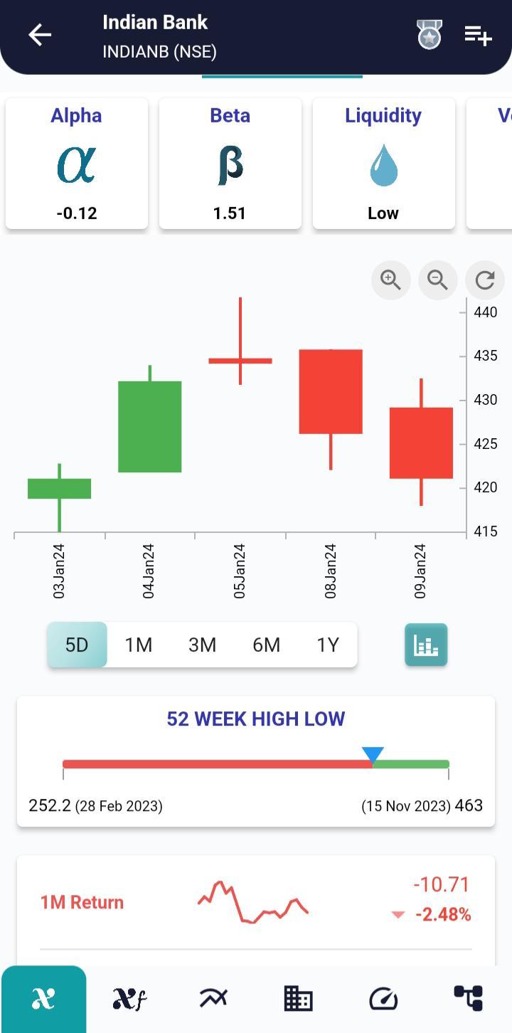 #INDIANB (NSE) Stock Report | 10 Jan 2024 INDIANB NSE PRICEHIST 10