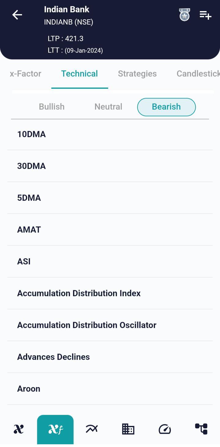 #INDIANB (NSE) Stock Report | 10 Jan 2024 INDIANB NSE TECH 10