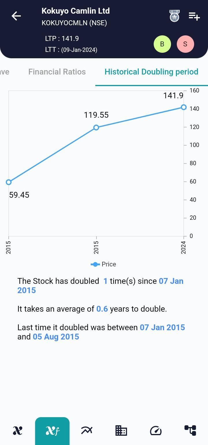 #KOKUYOCMLN (NSE) Stock Report | 10 Jan 2024 KOKUYOCMLN NSE HISTORICAL 10