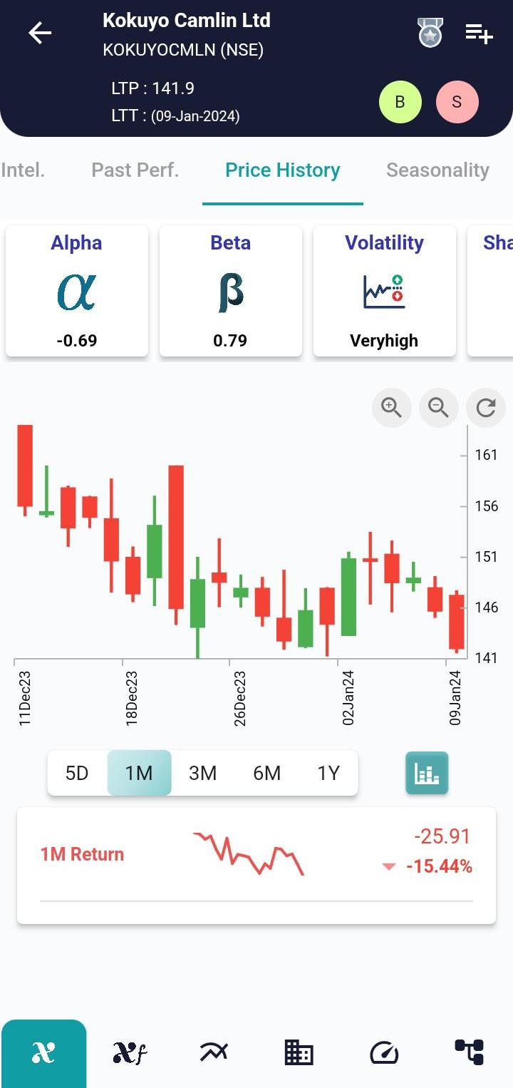 #KOKUYOCMLN (NSE) Stock Report | 10 Jan 2024 KOKUYOCMLN NSE PRICEHIST 10