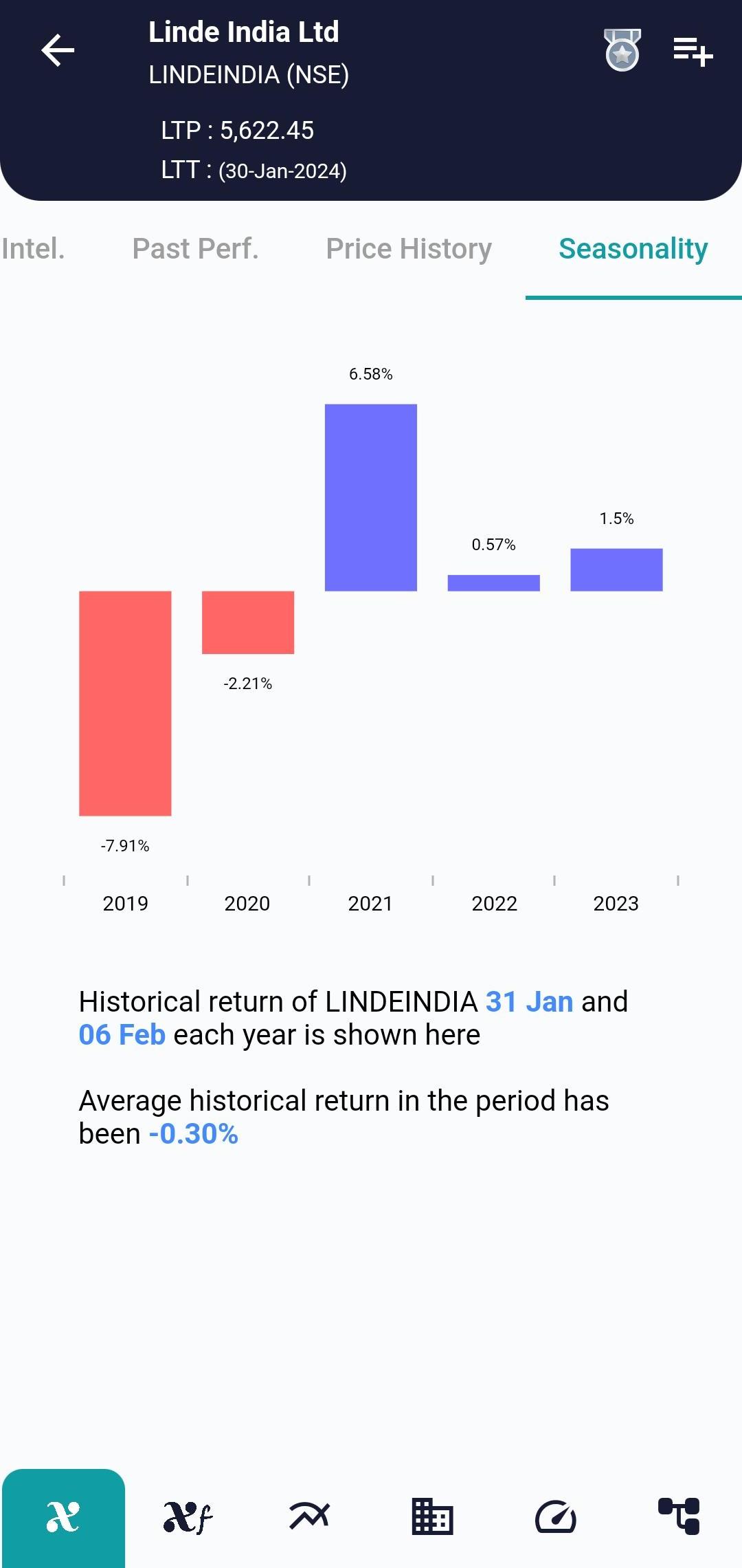 LINDEINDIA