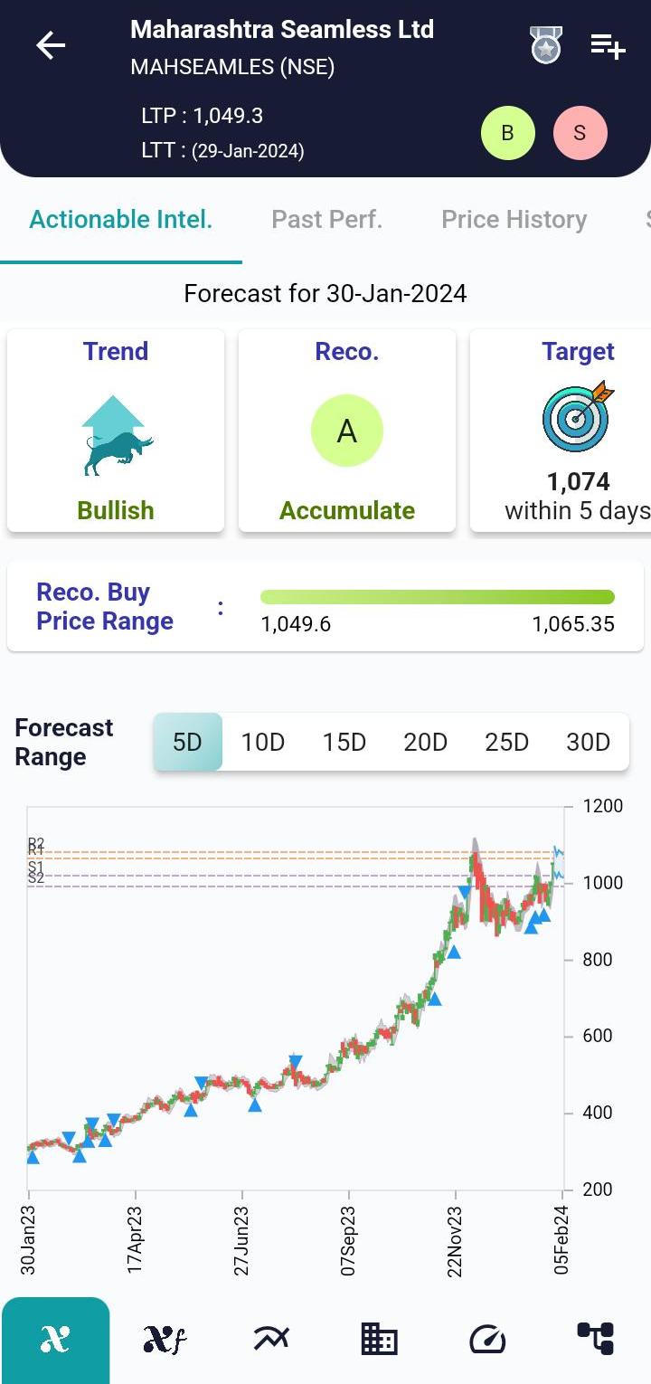 #MAHSEAMLES (NSE) Stock Report | 30 Jan 2024 MAHSEAMLES NSE AI 30