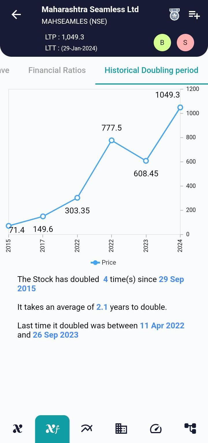 #MAHSEAMLES (NSE) Stock Report | 30 Jan 2024 MAHSEAMLES NSE HISTORICAL 30