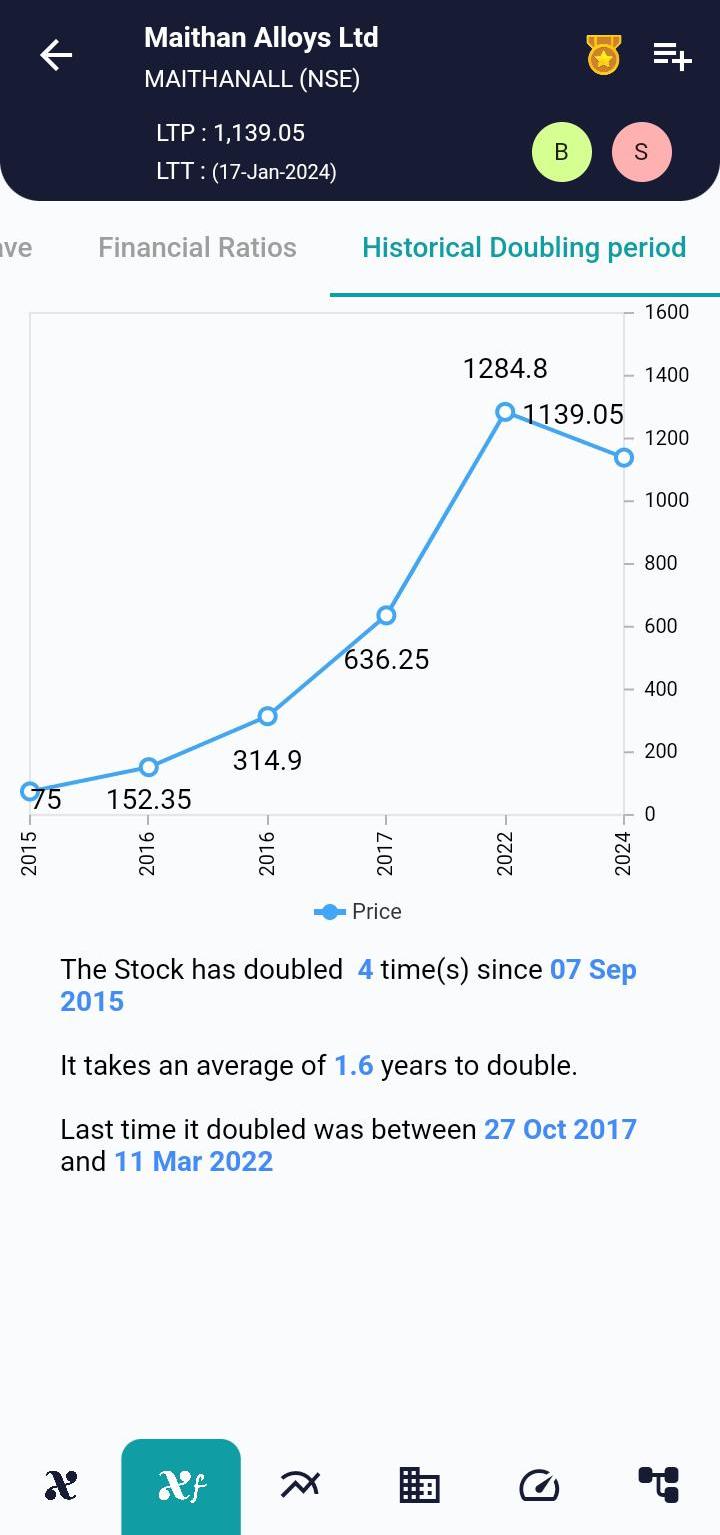 #MAITHANALL (NSE) Stock Report | 18 Jan 2024 MAITHANALL NSE HISTORICAL 18