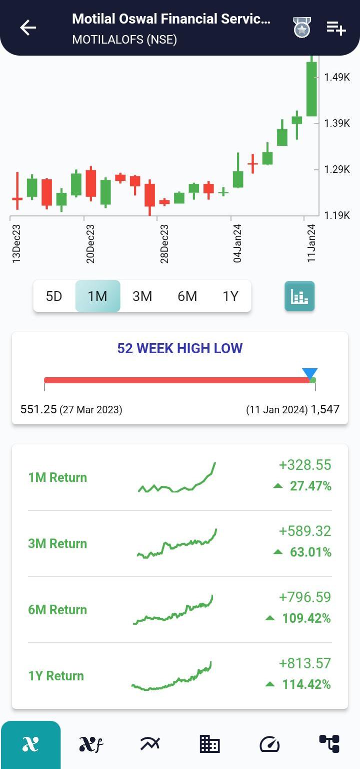 #MOTILALOFS (NSE) Stock Report | 12 Jan 2024 MOTILALOFS NSE PRICEHIST 12