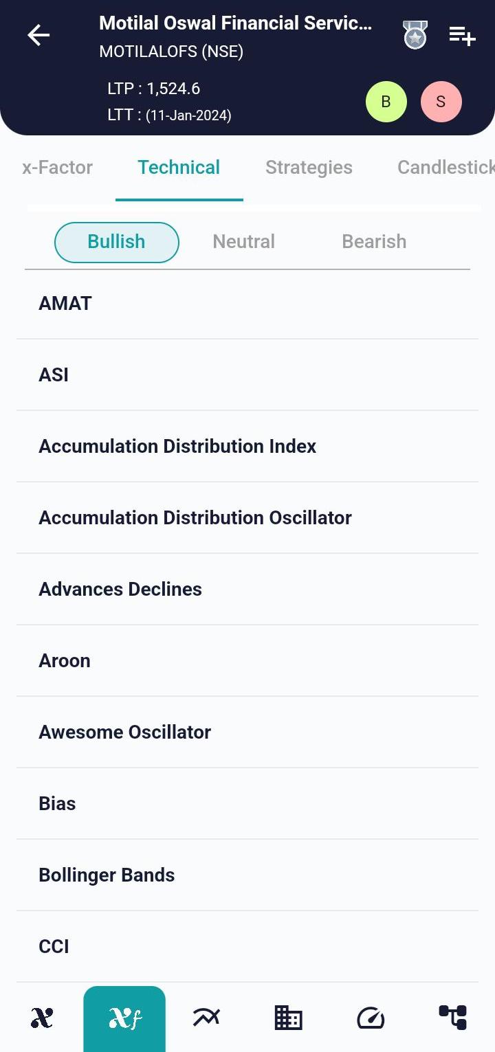 #MOTILALOFS (NSE) Stock Report | 12 Jan 2024 MOTILALOFS NSE TECH 12