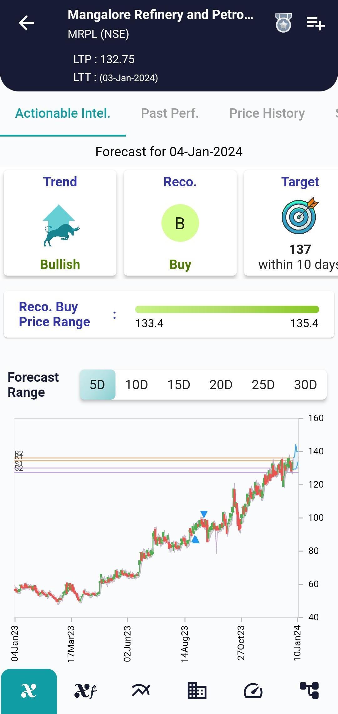 #MRPL (NSE) Stock Report | 04 Jan 2024 MRPL NSE AI 4