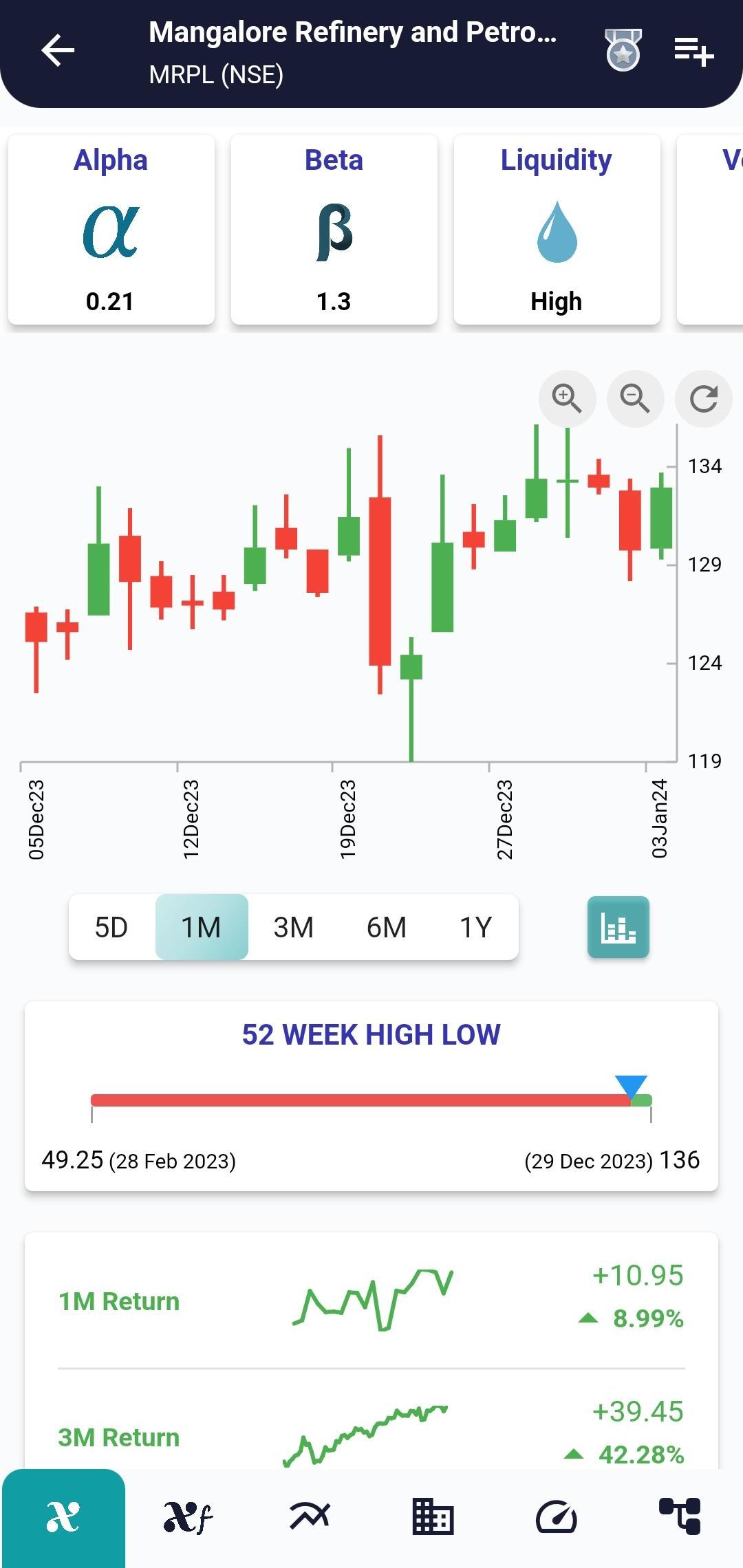 #MRPL (NSE) Stock Report | 04 Jan 2024 MRPL NSE PRICEHIST 4