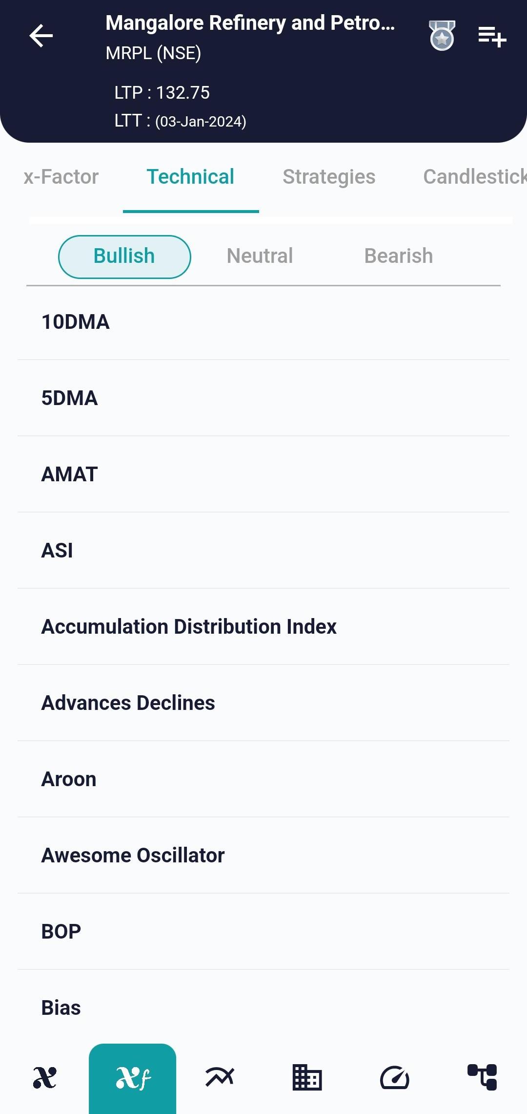 #MRPL (NSE) Stock Report | 04 Jan 2024 MRPL NSE TECH 4