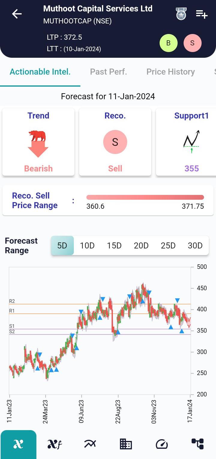 #MUTHOOTCAP (NSE) Stock Report | 11 Jan 2024 MUTHOOTCAP NSE AI 11