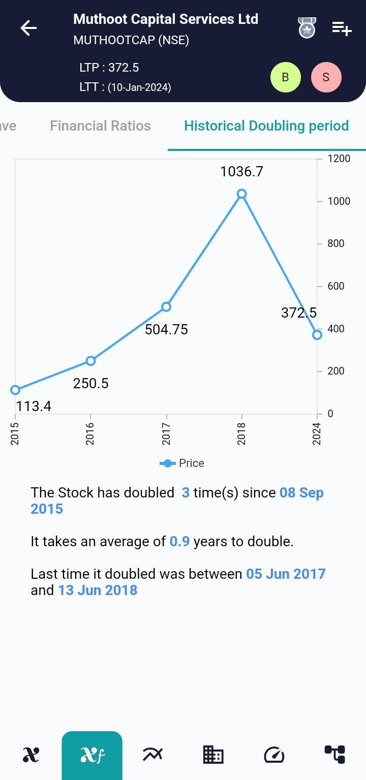 #MUTHOOTCAP (NSE) Stock Report | 11 Jan 2024 MUTHOOTCAP NSE HISTORICAL 11