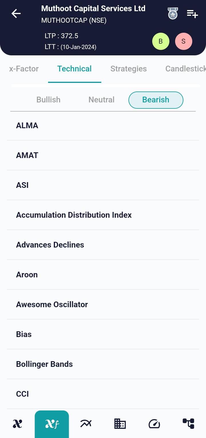 #MUTHOOTCAP (NSE) Stock Report | 11 Jan 2024 MUTHOOTCAP NSE TECH 11