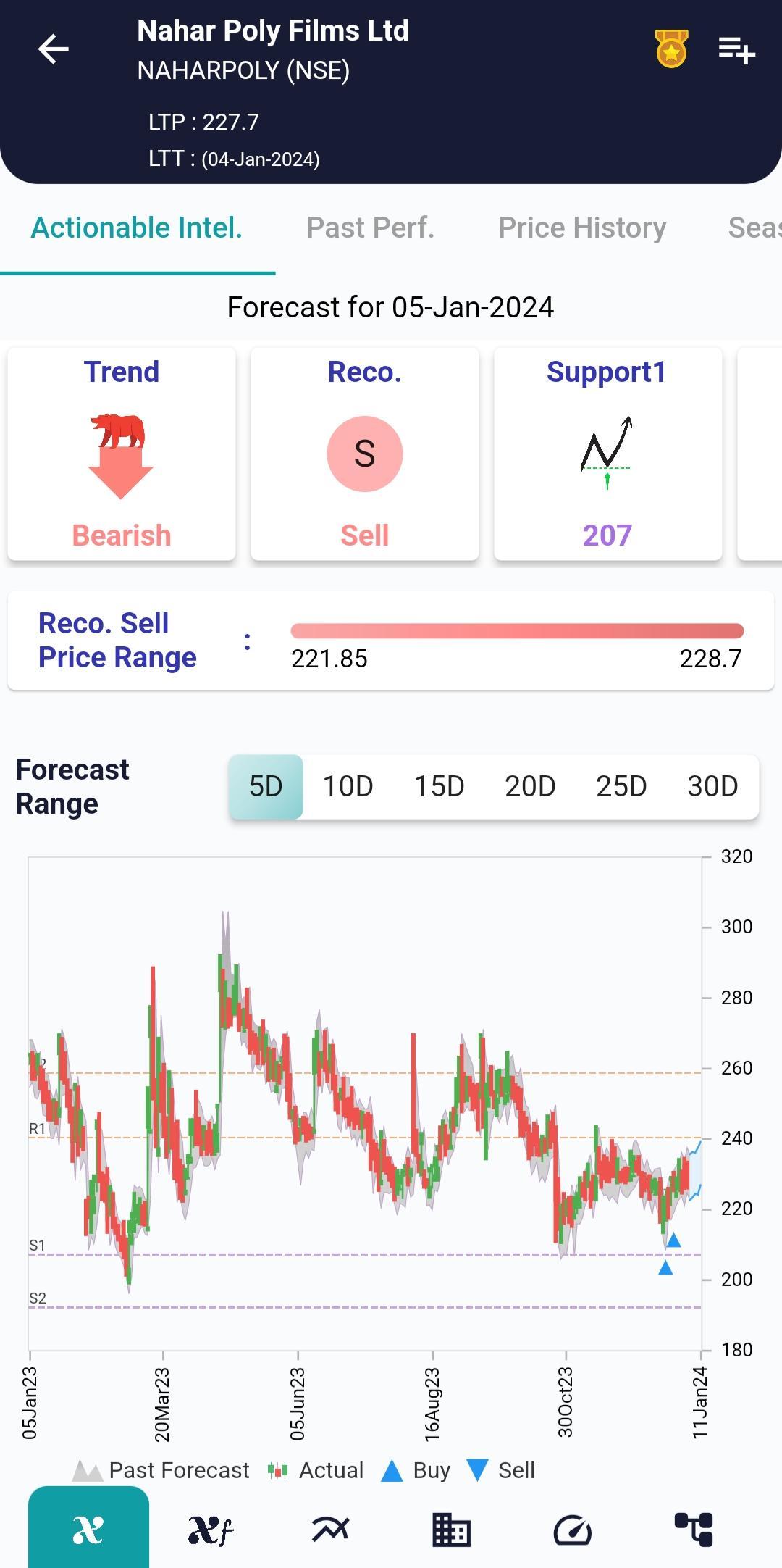 #NAHARPOLY (NSE) Stock Report | 05 Jan 2024 NAHARPOLY NSE AI 5