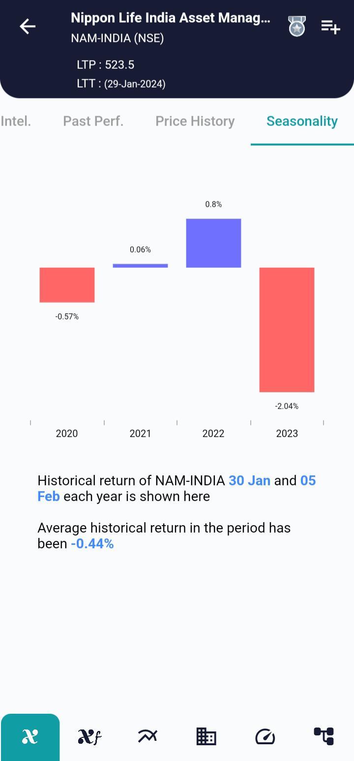 NAM-INDIA