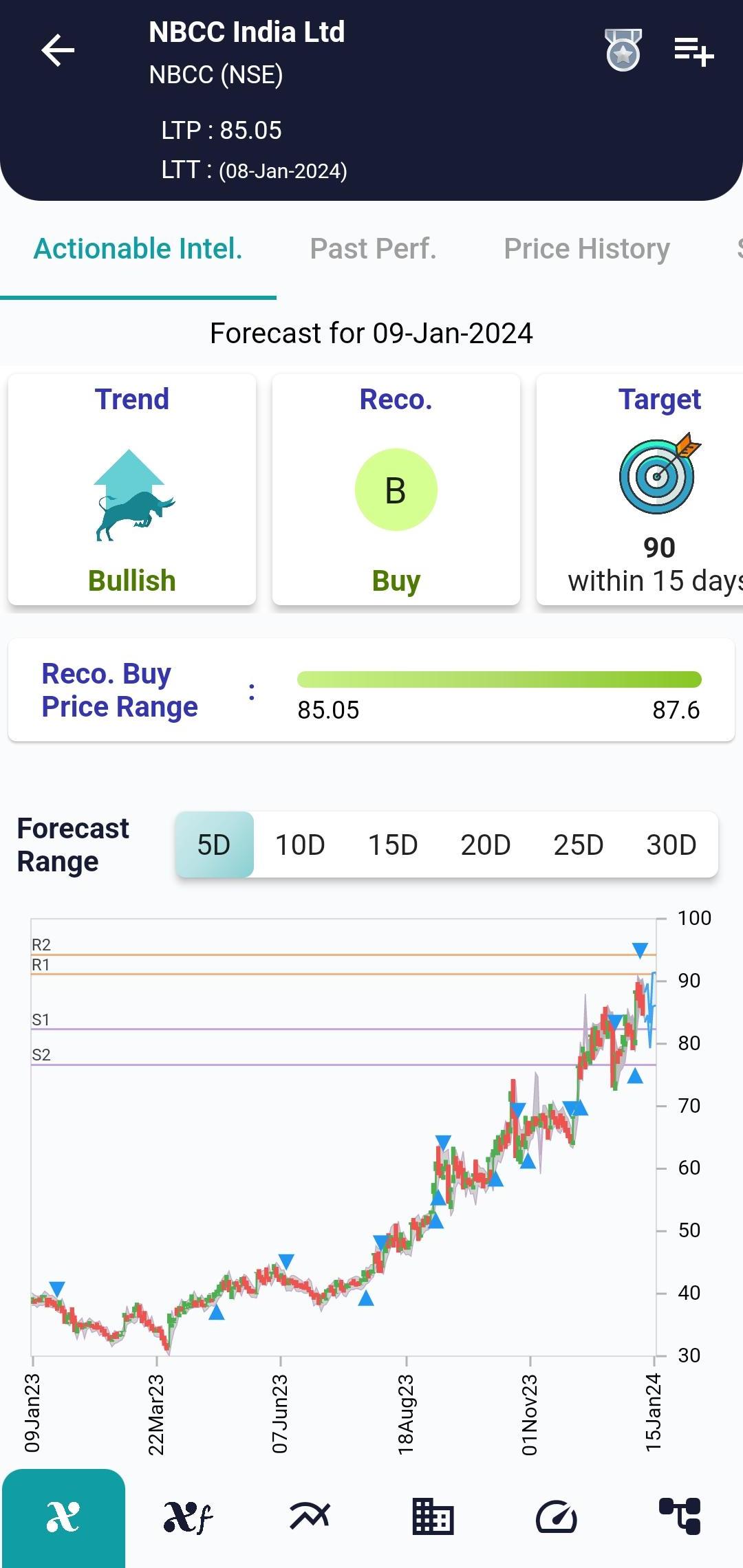 #NBCC (NSE) Stock Report | 09 Jan 2024 NBCC NSE AI 9