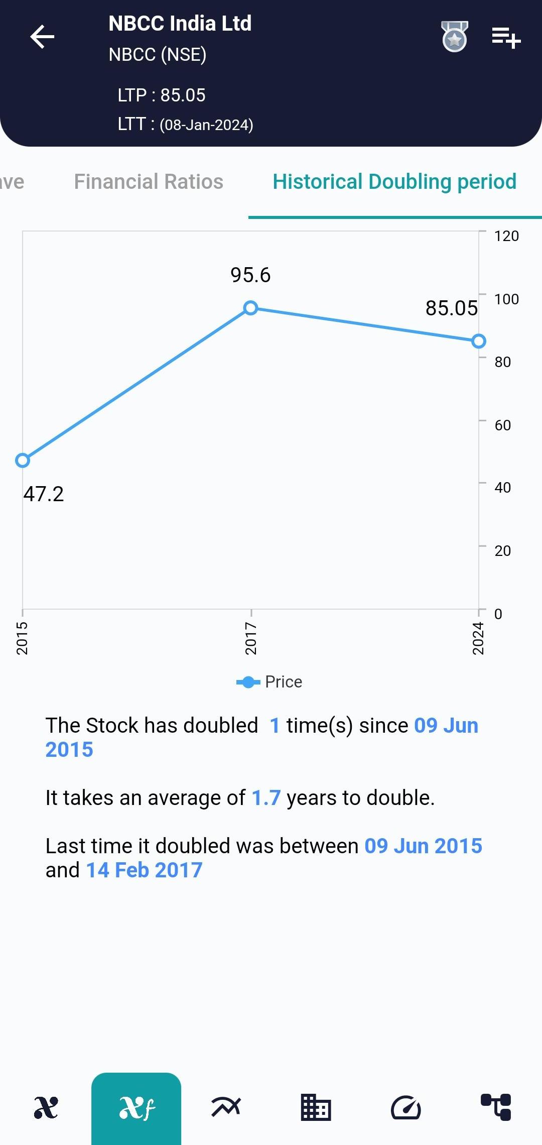 #NBCC (NSE) Stock Report | 09 Jan 2024 NBCC NSE HISTORICAL 9