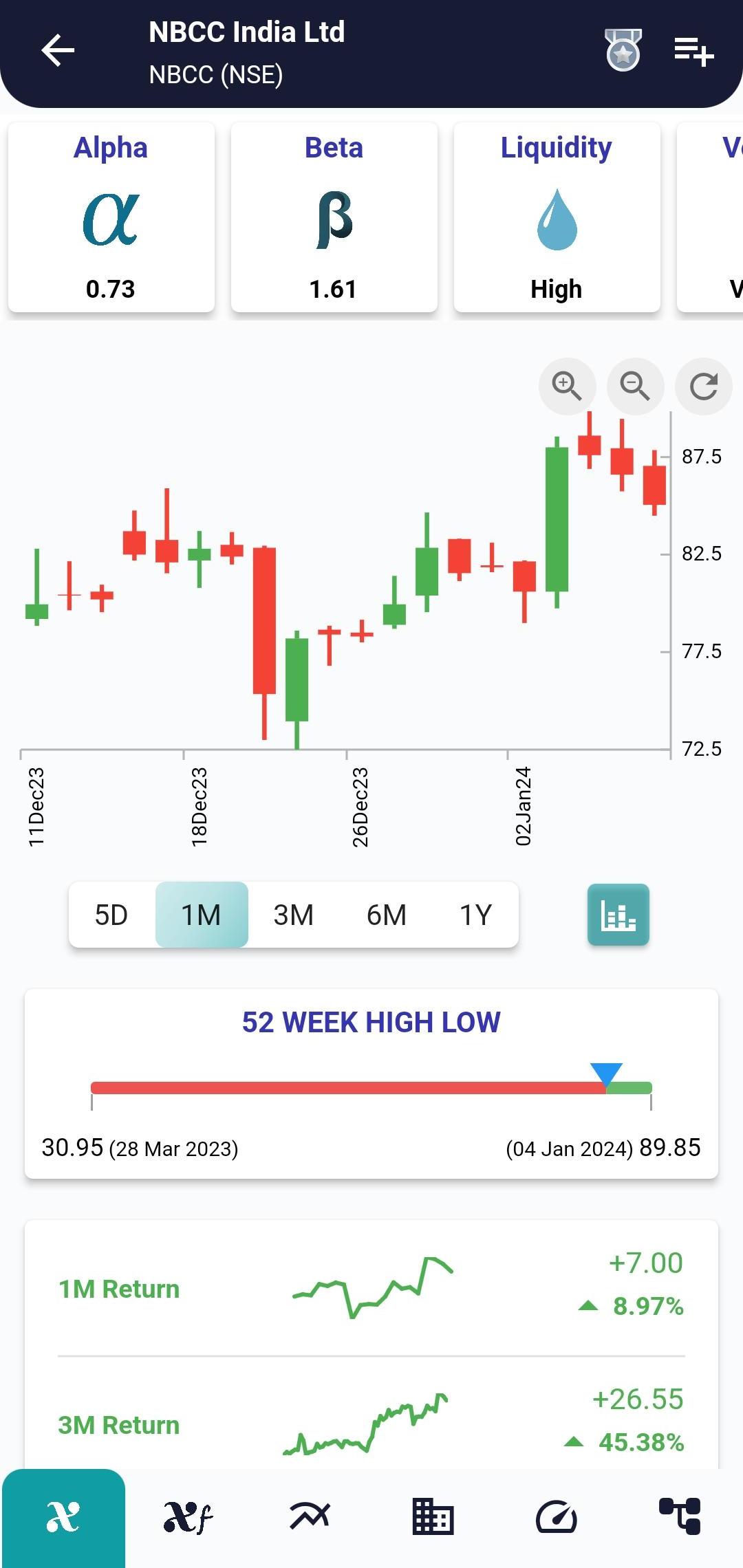 #NBCC (NSE) Stock Report | 09 Jan 2024 NBCC NSE PRICEHIST 9