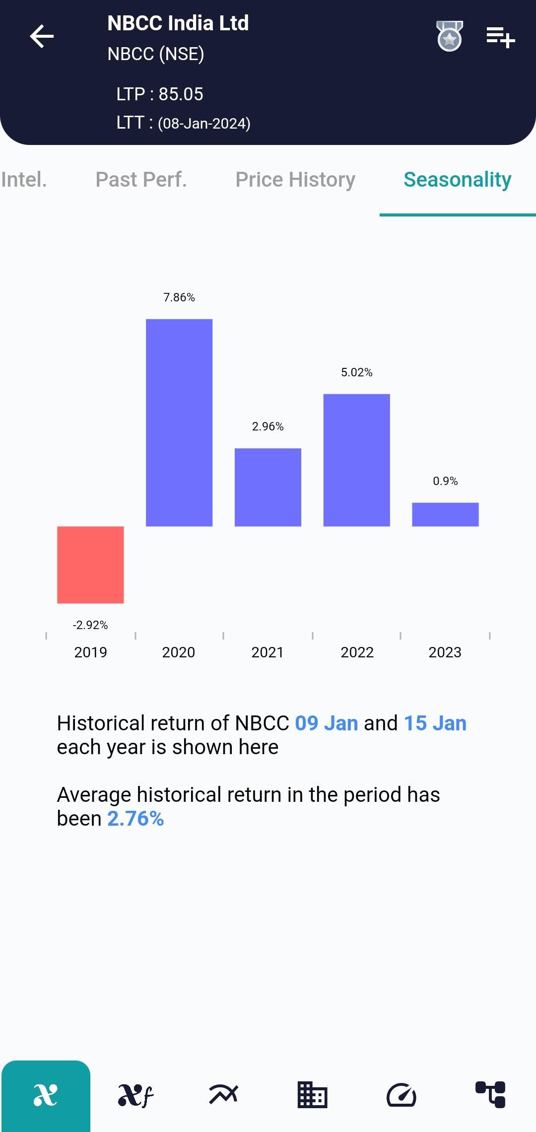 #NBCC (NSE) Stock Report | 09 Jan 2024 NBCC NSE Seasonality 9