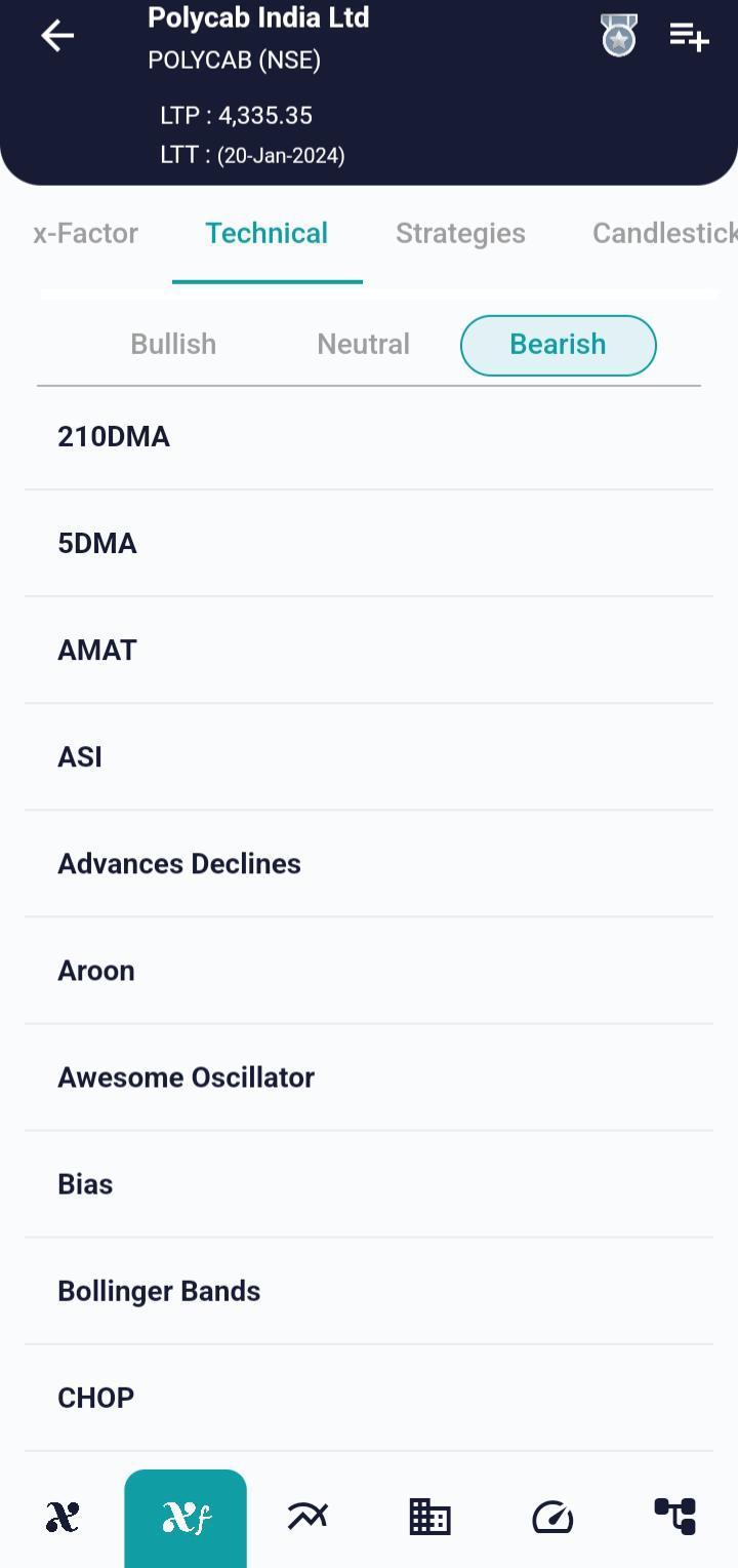 #POLYCAB (NSE) Stock Report | 23 Jan 2024 POLYCAB NSE TECH 23