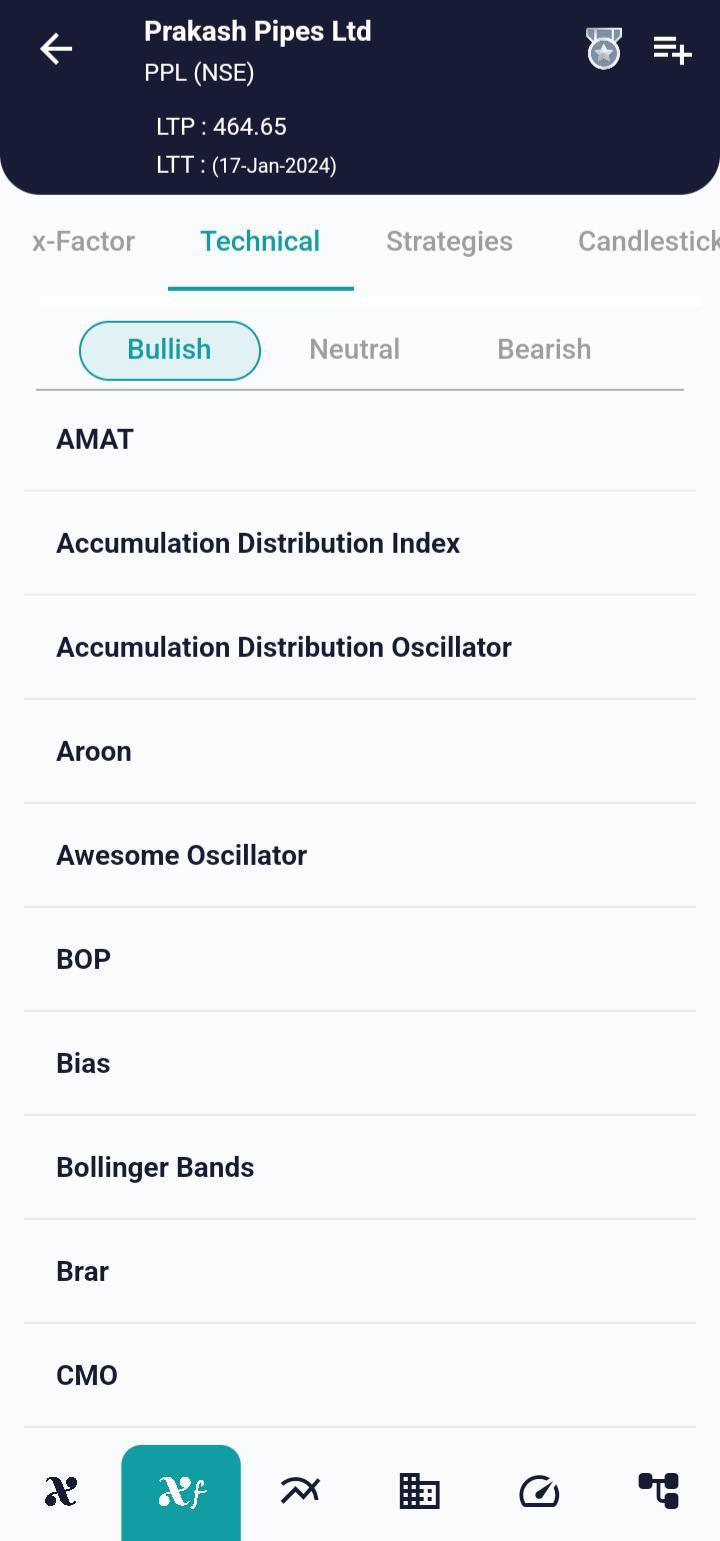#PPL (NSE) Stock Report | 18 Jan 2024 PPL NSE TECH 18